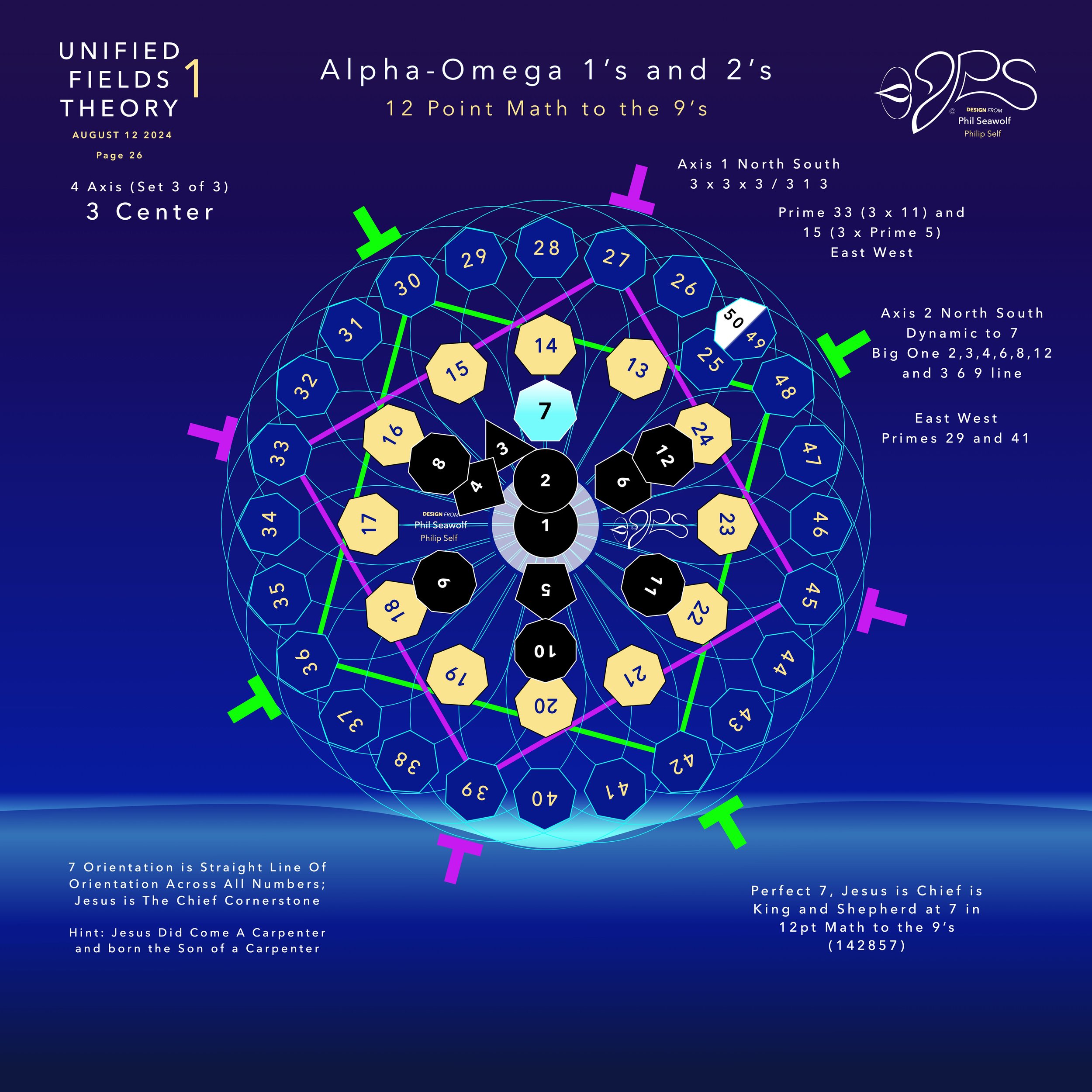 '24+81224+Unified+Fields+ '24+81224+Unified+Fields+